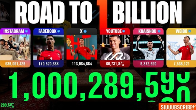 Récord Histórico: ¡Cristiano Ronaldo Conquista 1 Billón de Seguidores!