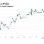 Cómo el mercado mexicano supera los desafíos arancelarios de Trump